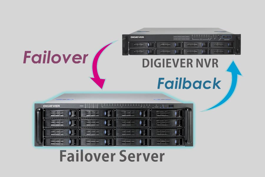 Top-Tools zur Wiederherstellung verlorener Daten auf NAS Digiever DFS-16332-RM.