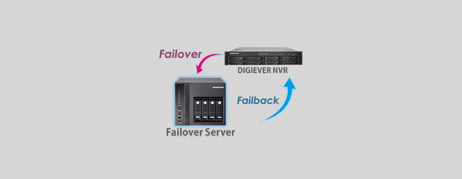 Wie kann man die Dateien der NAS Digiever DFS-4132 wiederherstellen