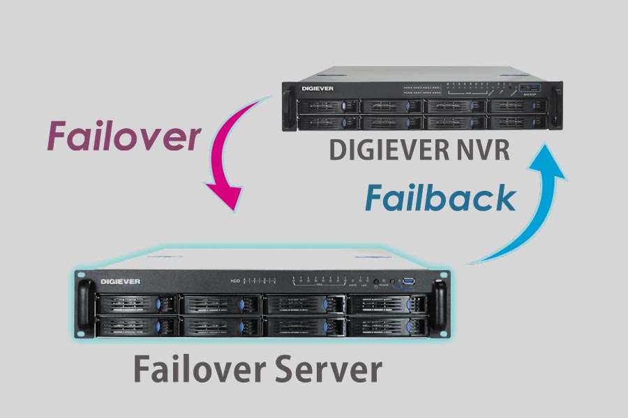 Wie kann man die Dateien der NAS Digiever DFS-8264-RM  wiederherstellen